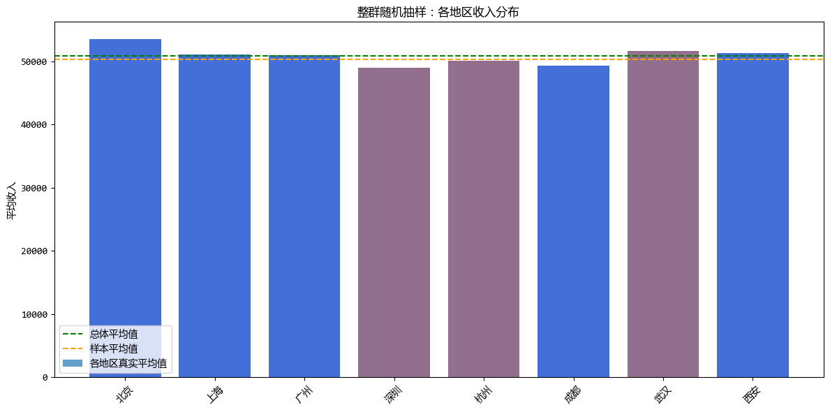 告别盲人摸象，数据分析的抽样方法总结