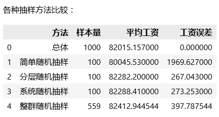 告别盲人摸象，数据分析的抽样方法总结