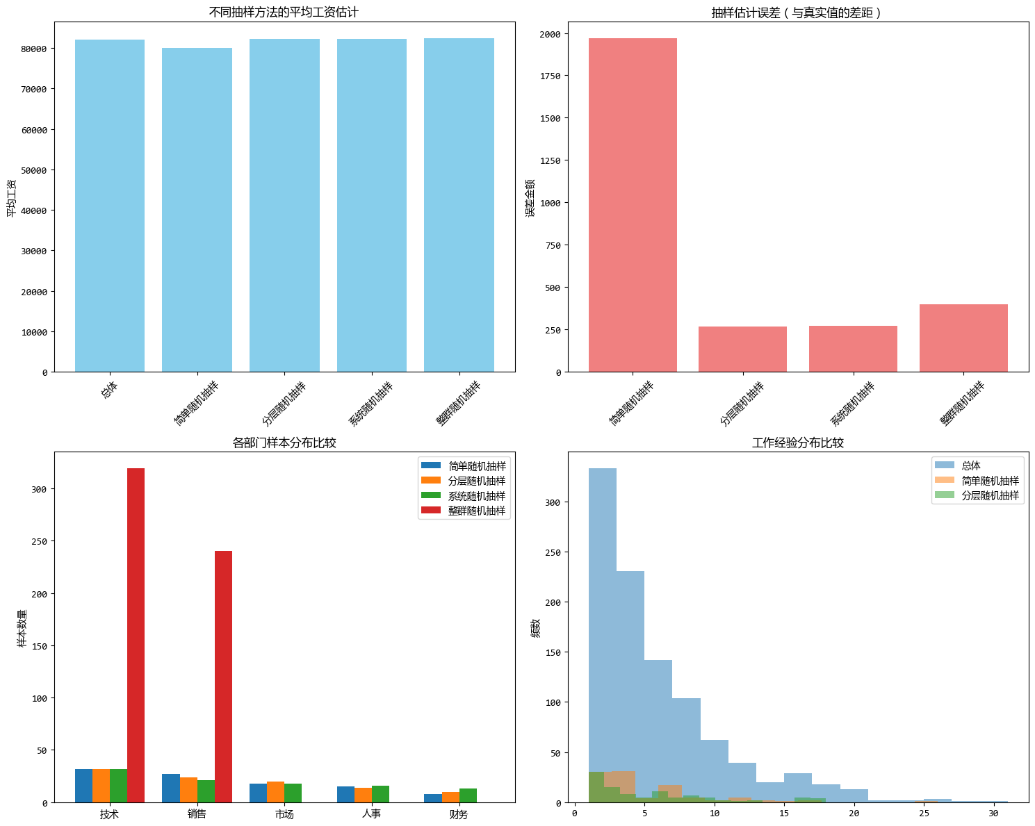 告别盲人摸象，数据分析的抽样方法总结