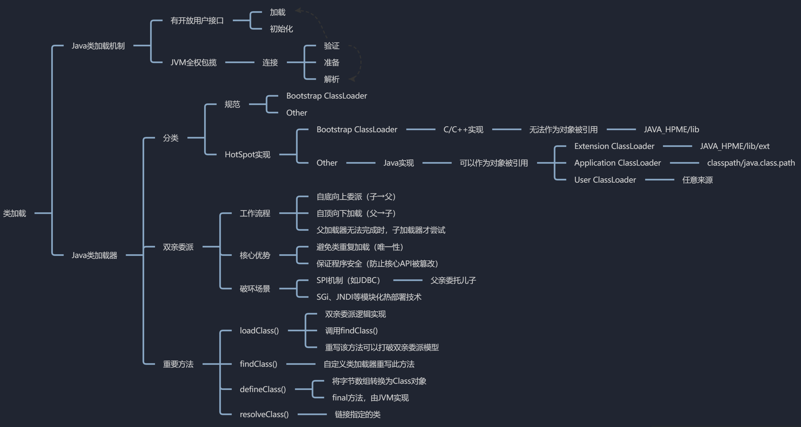 Java类加载机制深度解析：从.class文件到JVM运行时