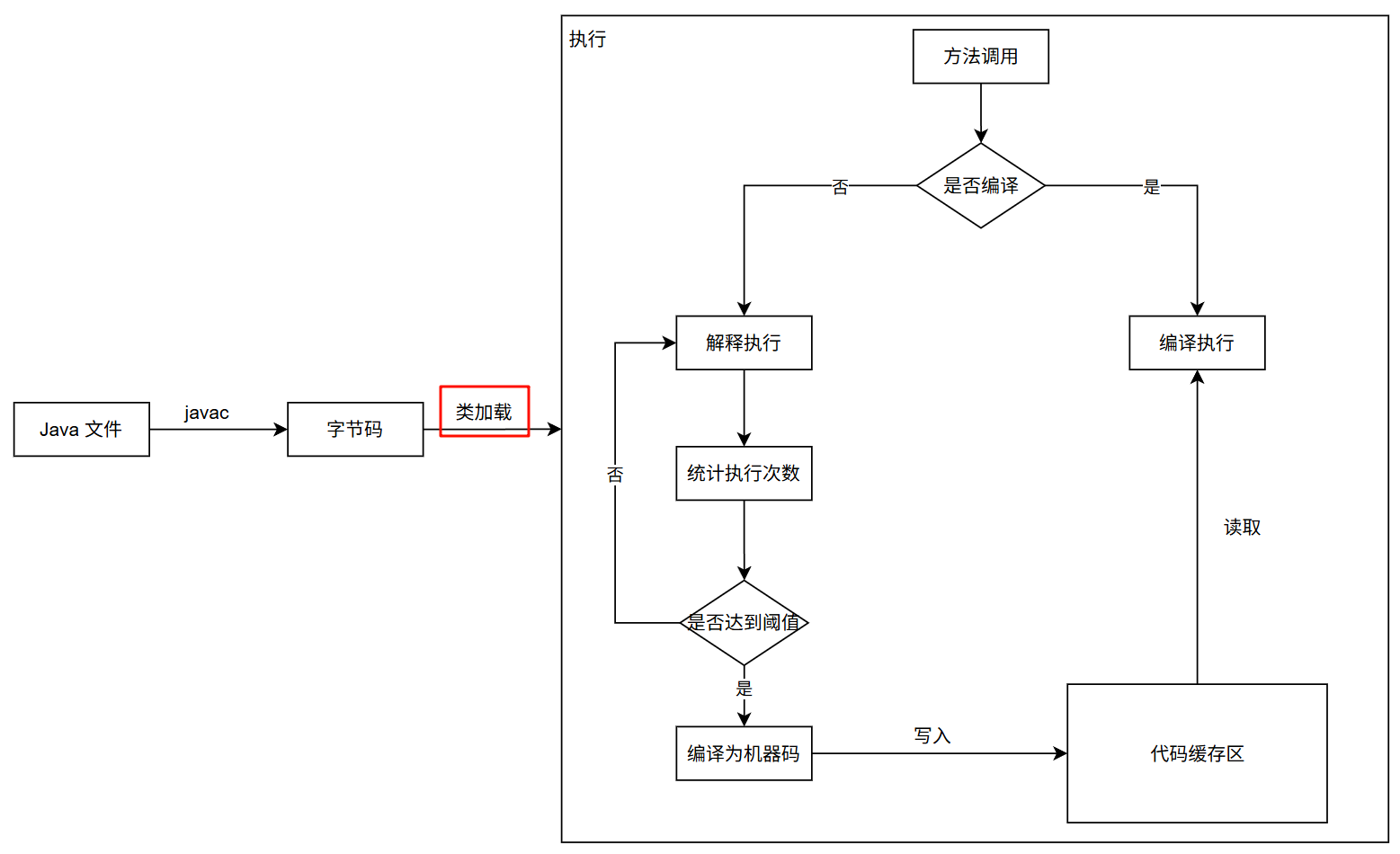 Java类加载机制深度解析：从.class文件到JVM运行时