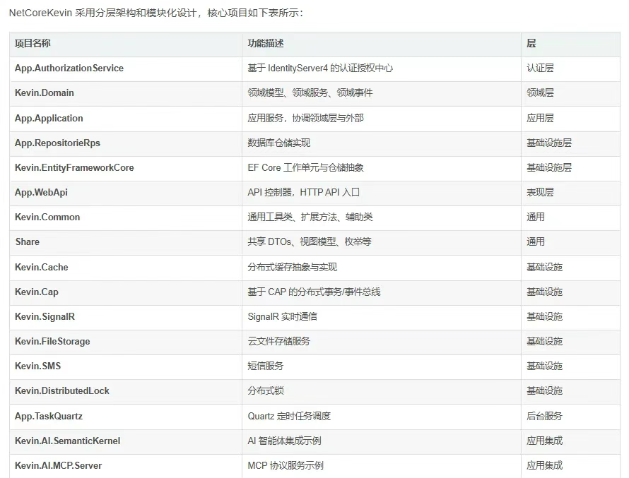 C#/.NET/.NET Core优秀项目和框架2025年11月简报