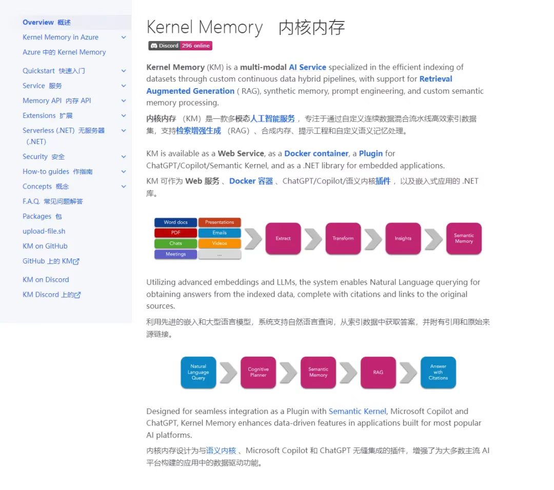 C#/.NET/.NET Core优秀项目和框架2025年11月简报