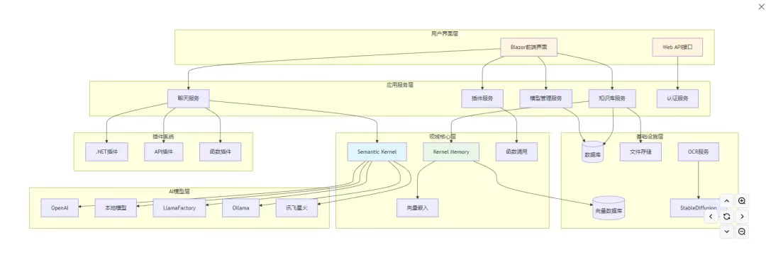 C#/.NET/.NET Core优秀项目和框架2025年11月简报